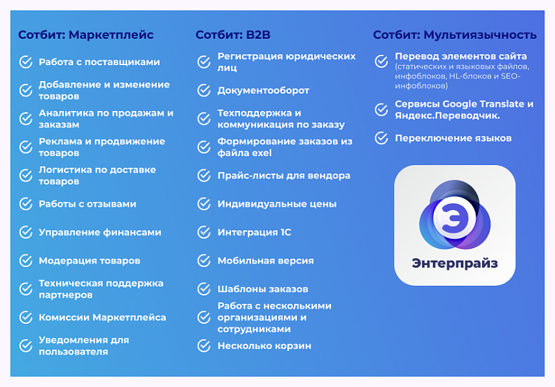 Сотбит: Маркетплейс Энтерпрайз – международная платформа электронной коммерции