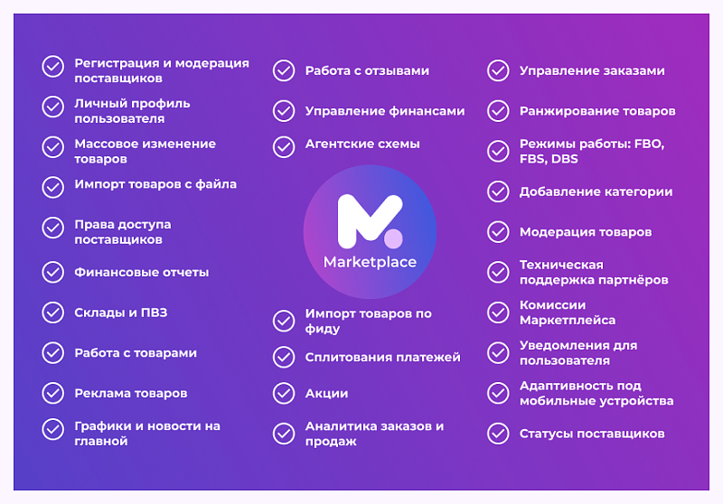 Сотбит: Маркетплейс Стандарт – личный кабинет поставщика