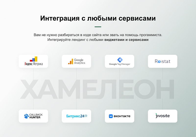 ХАМЕЛЕОН — 999 в 1. Безлимитный конструктор лендингов с корзиной и функциями для «автоворонок»