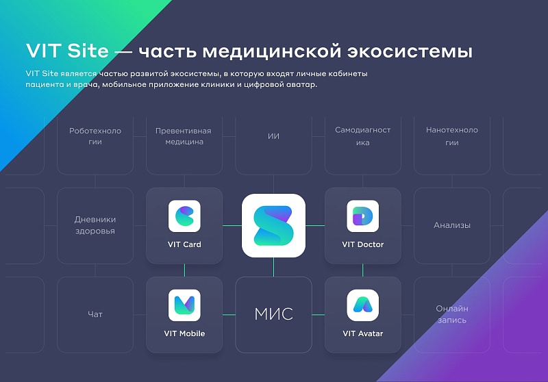Сайт клиники, медицинского центра