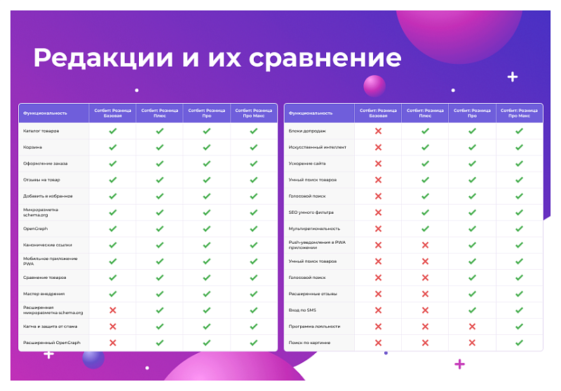 Сотбит: Розница Плюс – готовый шаблон интернет-магазина